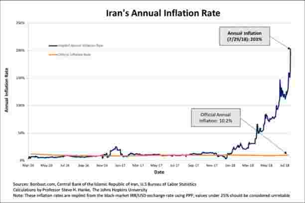 伊朗货币危机日趋严重 总统能否拯救？
