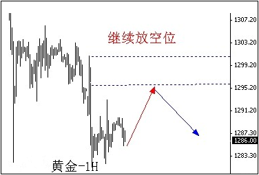 赚钱的机会来了 黄金白银价格准备抢反弹