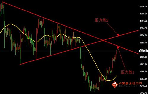 《黄金价钱走势》黄金价格再涨恐触顶 本周两个位置可空
