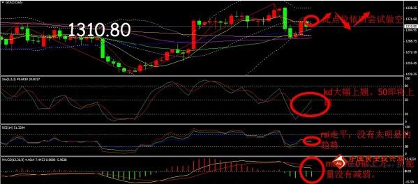 《黄金牌价》今日金价鸡血行情 黄金价格堤防被诱导