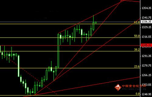 黄金价格新浪直击两点 7月下旬会怎么走