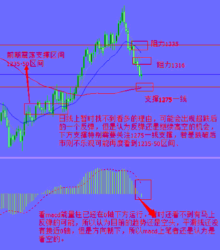 工艺黄金：非农前黄金价格恐会提前出现预跌现象