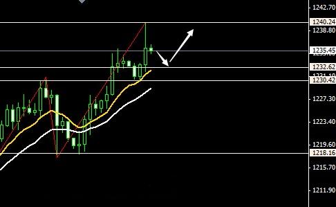 （招行黄金）今日黄金价格揭秘黑周一暗藏的惊天秘密