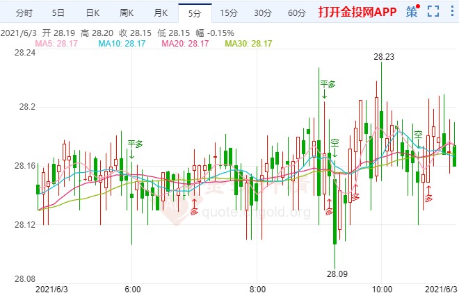 美国ADP数据先行一步 国际白银破局临近？