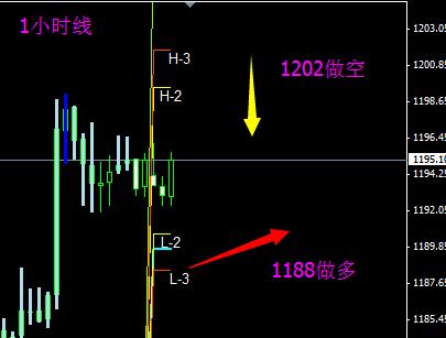 （黄金手续费）黄金价格跨年度行情 年末很难出现大涨