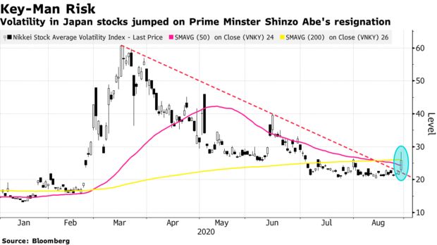 安倍的的辞职对市场意味着什么？