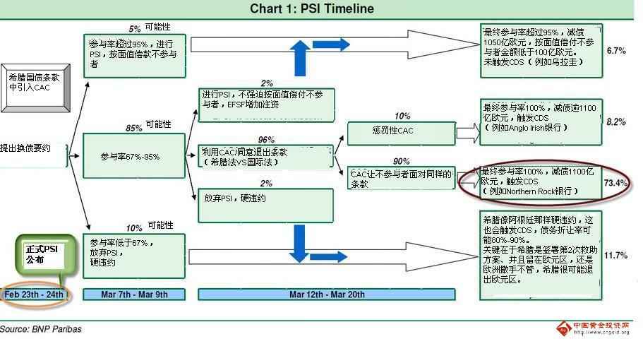 外汇指数：希腊公然宣称将违约 升级版欧债危机或展开