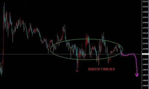 黄金圈：明日非农数据会否成黄金价格暴跌导火索