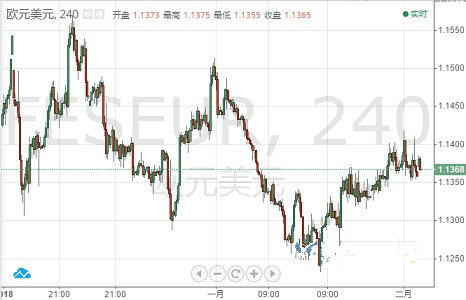 欧元 英镑 日元和澳元最新一周走势预测