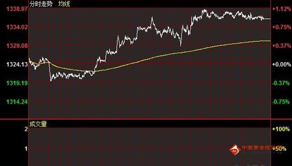 《黄金单价》金价慢牛节奏大起底 黄金价格埋伏两多