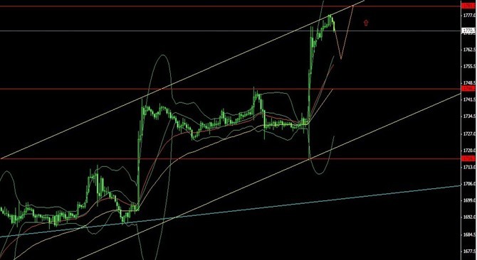 （黄金实物）黄金此轮涨势或近尾 未来有波较大回落