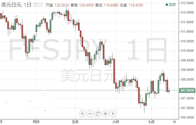 今夜可能有两件大事！欧元 日元最新短线操作建议