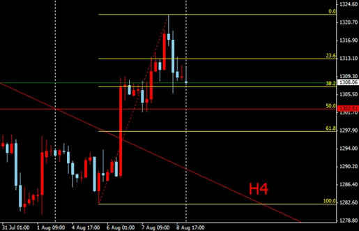 《纸黄金》今日金价维持一跌区间 黄金价格小退三分