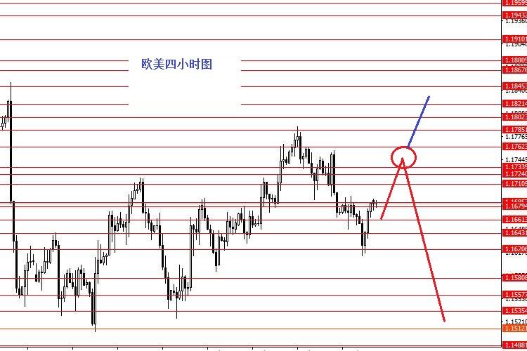 本周欧元关注1.1730/1.1750