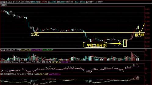 今日黄金价格涨了这么多 暴涨不会持续了