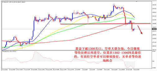 (日本黄金)今晚金价已经偏空 黄金价格暴风雨就来了