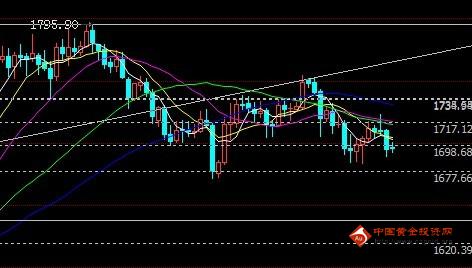 （国际黄金）黄金价格空头未尽 下周会再来一次暴乱