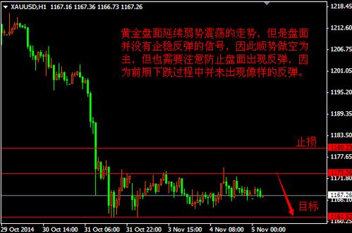 （回收黄金）黄金价格11月第一波多空大战即将打响了