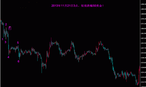 黄金价格命系美储纪要 今晚究竟是涨还是跌