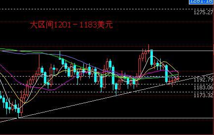 （最近黄金走势）6月黄金价格巨震过后还有望创新高吗？