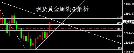 （每日黄金价格）今日金价谨防诱涨陷阱 恐遭十字顶砸盘