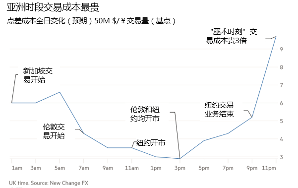 下一次外汇市场闪崩可能会在这天