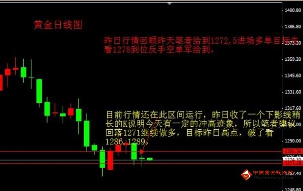 《黄金股票》今日黄金价格自虐防两低点一气呵成跌破