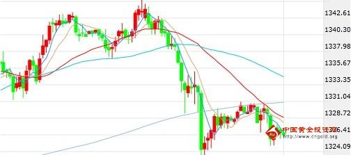 黄金美元：黄金价格诱多先来了 提防两个特点侵袭