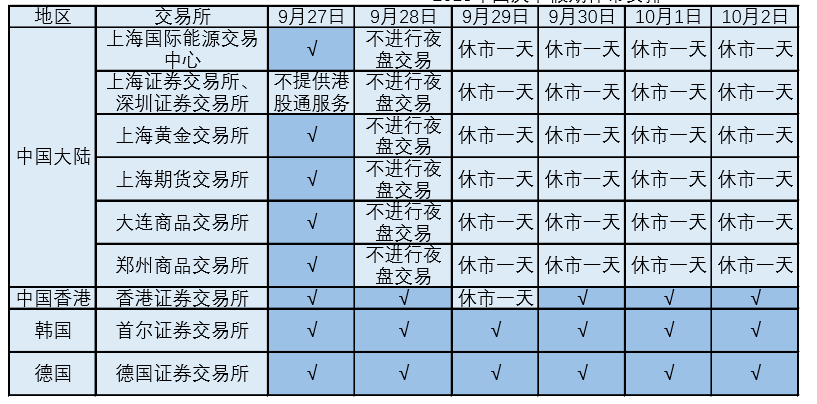 国庆假期休市及交易提醒