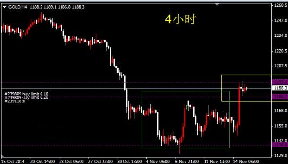 《黄金期货投资》今晚黄金价格多袭一波又一波还能涨到哪里