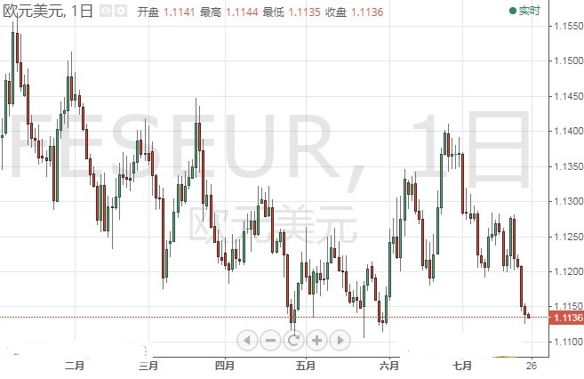 欧银决议来袭 全球市场或迎巨大波动 警惕欧元大跌