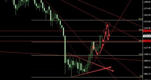 京东黄金：黄金价格飙涨下一城 还有继续冲高走势