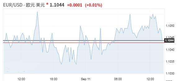 美元在谨慎交投中受到支撑  等待欧洲央行政策会议