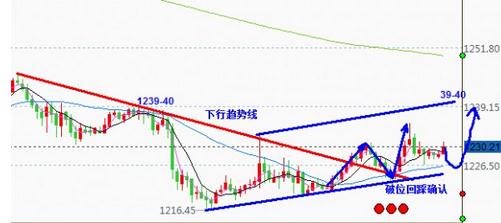 《黄金查询》今日黄金白银价格对第二轮反弹充满期待