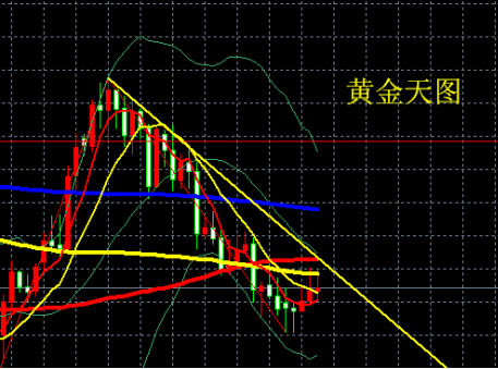 黄金价格年后走势前瞻 变盘或近在眼前