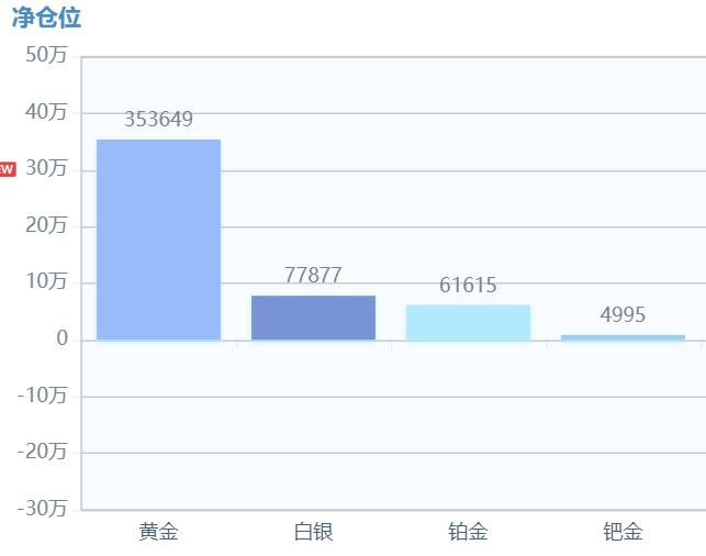 欧元兑美元上周一度跌破1.0800关口 美指已兵临100大关城下