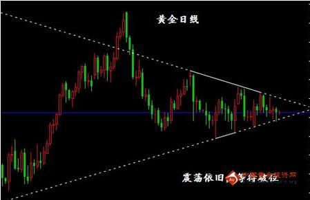 黄金期货交易：今日金价高空为主 黄金价格恐行情有变