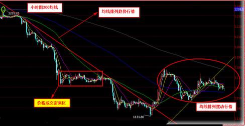 黄金价格追空藏风险只是上行过程比较艰难