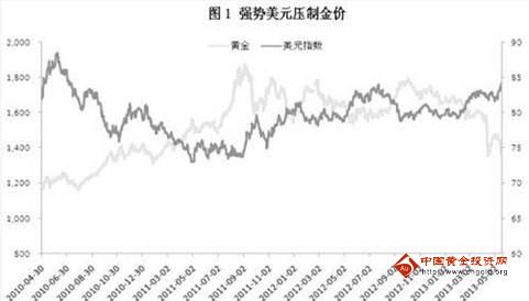 （黄金怎么赚钱）黄金价格跌入弱势怪圈 中长期走熊成事实