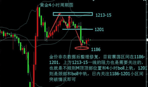 （怎么炒黄金）黄金价格小牛爆发还需要时间转换空间