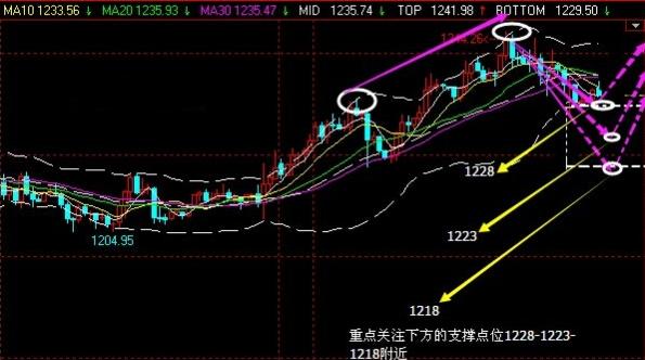 （银行黄金回购）黄金价格无为到底了 生死关头豁得出来