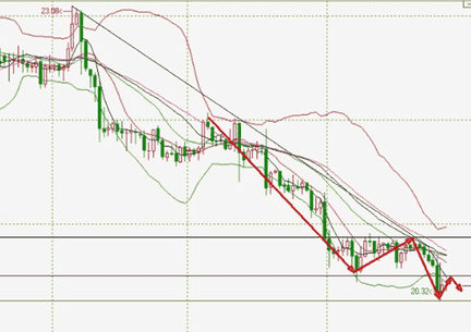 黄金价格涨的唯唯诺诺 暴跌重启或在今日