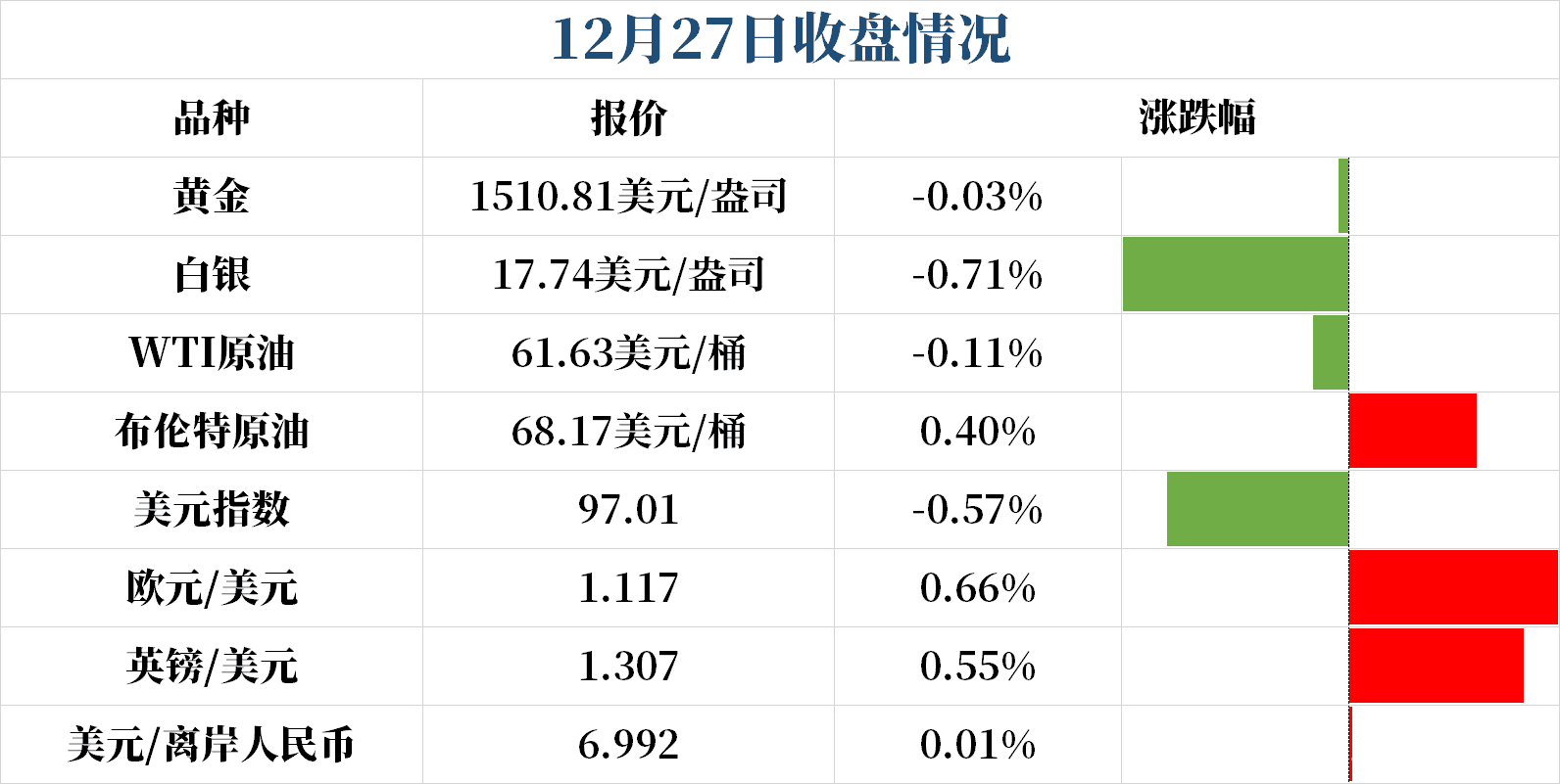 元旦行情一触即发 本周的风险大事你都了解了吗？