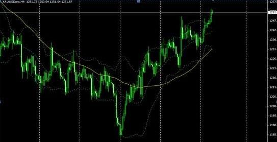 黄金定投：今晚金价涨势大好 黄金价格还能走多高