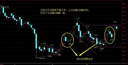 （黄金法则）10月“超级周”盘点黄金想知道的一切点