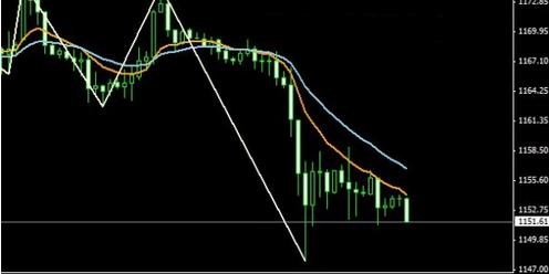 《黄金最低价》今晚金价盘中走熊 黄金价格还没到大底