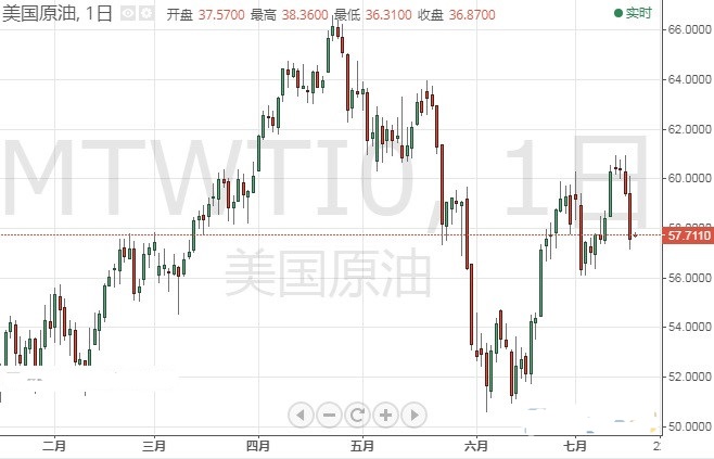 特朗普言论令这一资产暴跌 欧元 美元 英镑技术前景分析