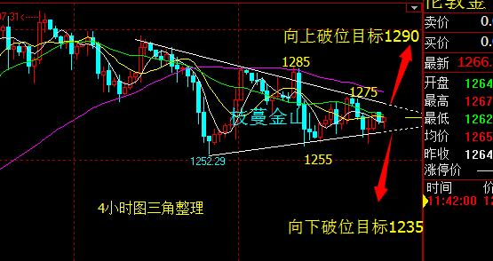 （黄金进口）黄金价格震荡待非农 第一个抄底点买什么