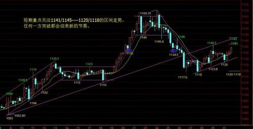 《黄金代理》黄金价格爆发力比拼 要预防突然的暴涨