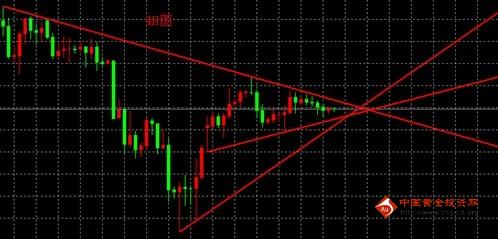 《国际黄金》今日金价还差一脚 现货黄金价格先空后多